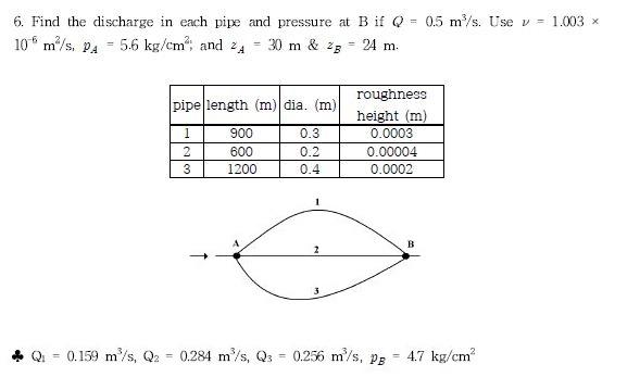 Solved 6 Find The Discharge In Each Pipe And Pressure At B Chegg Com