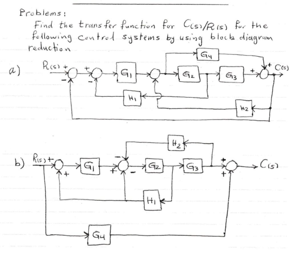 Solved Problems : Find the transfer function for Cis/Ris) | Chegg.com