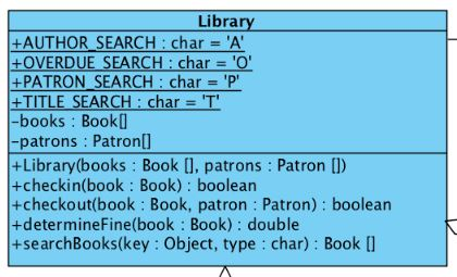 Library.java The Library constructor will initialize | Chegg.com