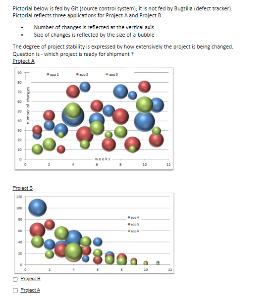 Solved pictorial below is fed by git source control chegg