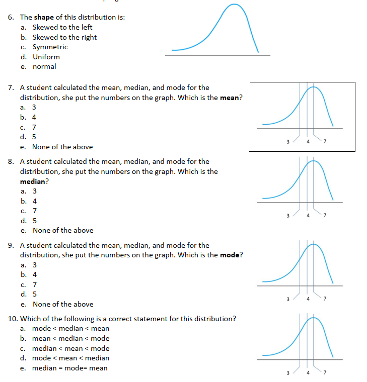Solved 6. The shape of this distribution is: a. Skewed to | Chegg.com
