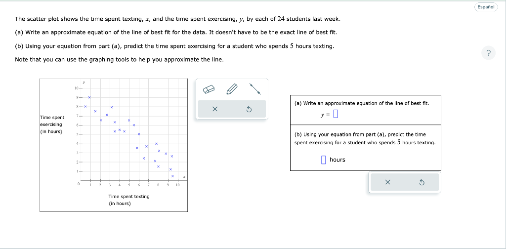 Solved The scatter plot shows the time spent texting, x, and | Chegg.com