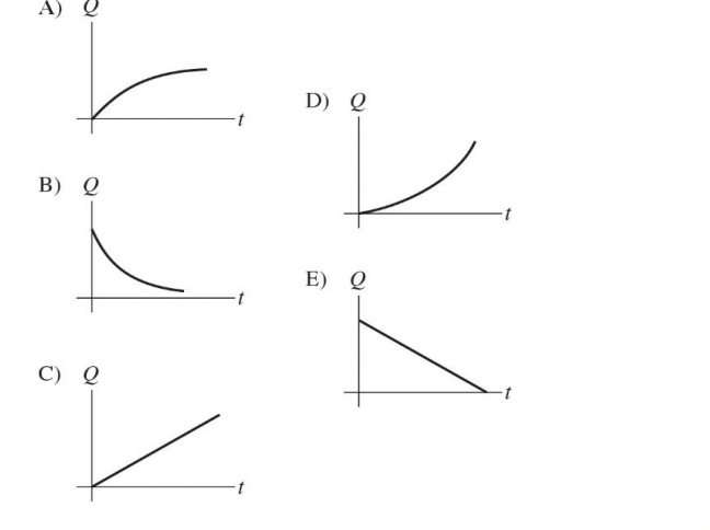 Solved An uncharged capacitor is connected in series with a | Chegg.com