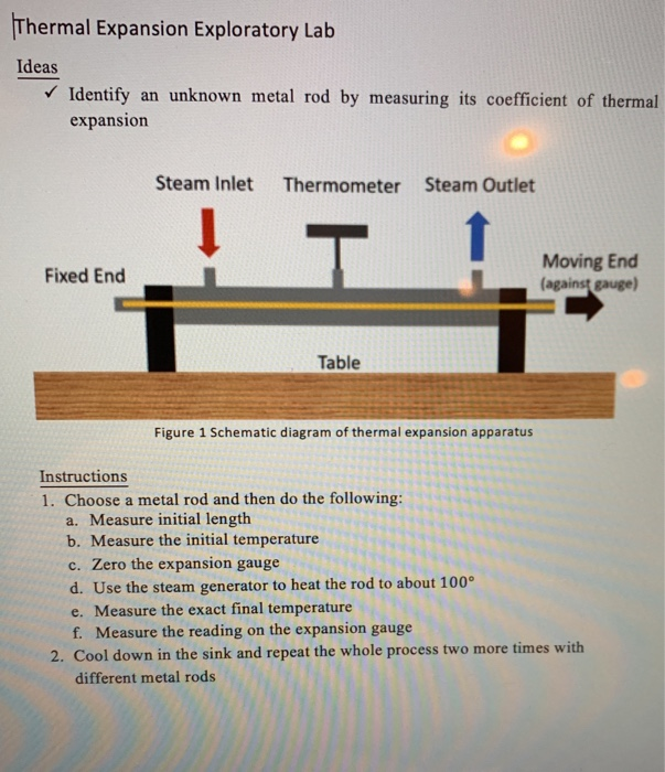 Solved Thermal Expansion Exploratory Lab Ideas Identify an