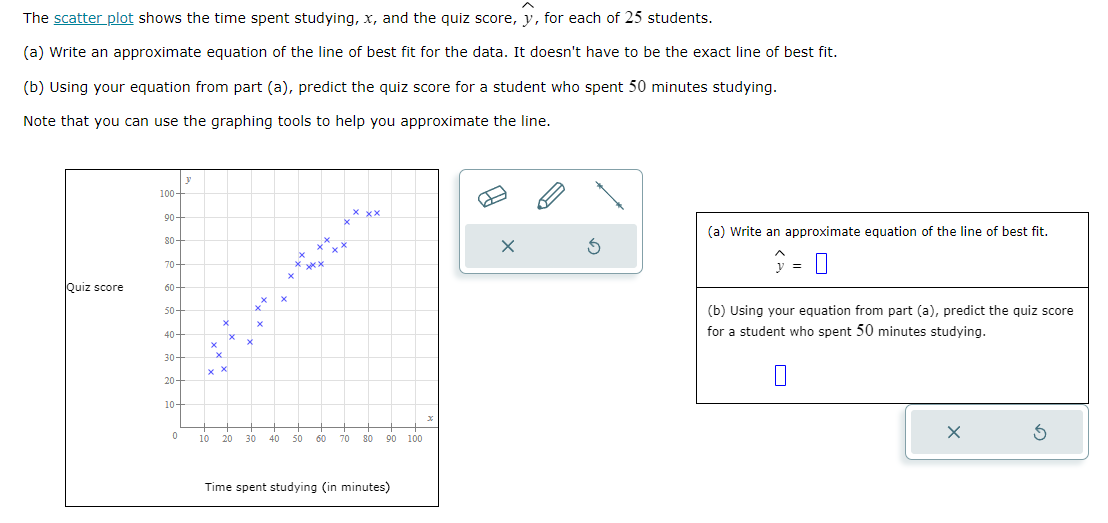 The scatter plot shows the time spent studying, x, | Chegg.com