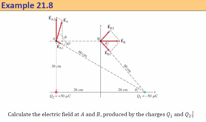 Solved Example 21.8 Calculate the electric field at A and B, | Chegg.com
