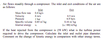 Solved Air flows steadily through a compressor. The inlet | Chegg.com
