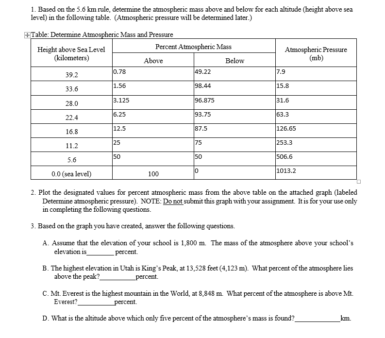 Solved 1. Based on the 5.6 km rule, determine the