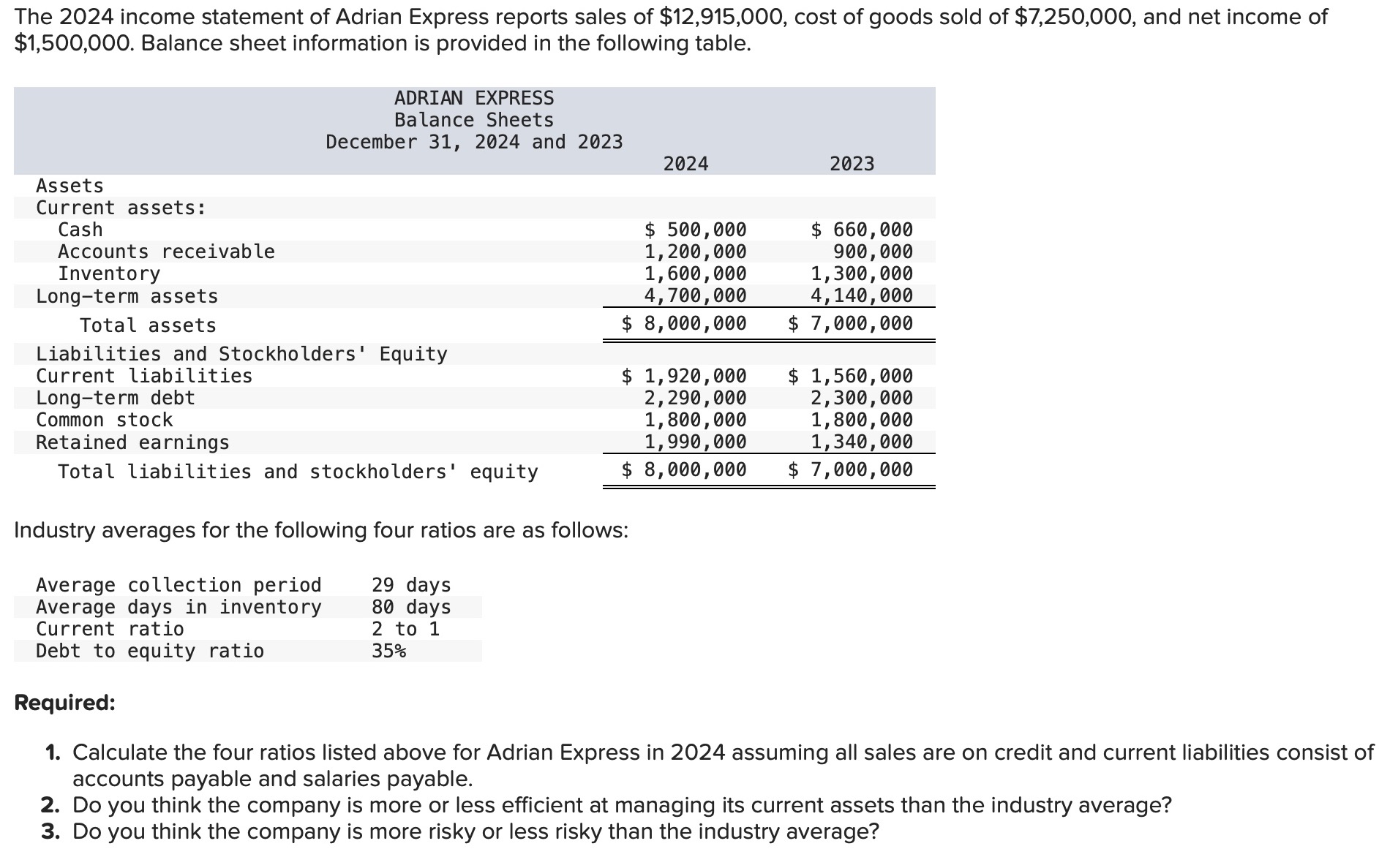 Solved The 2024 income statement of Adrian Express reports | Chegg.com