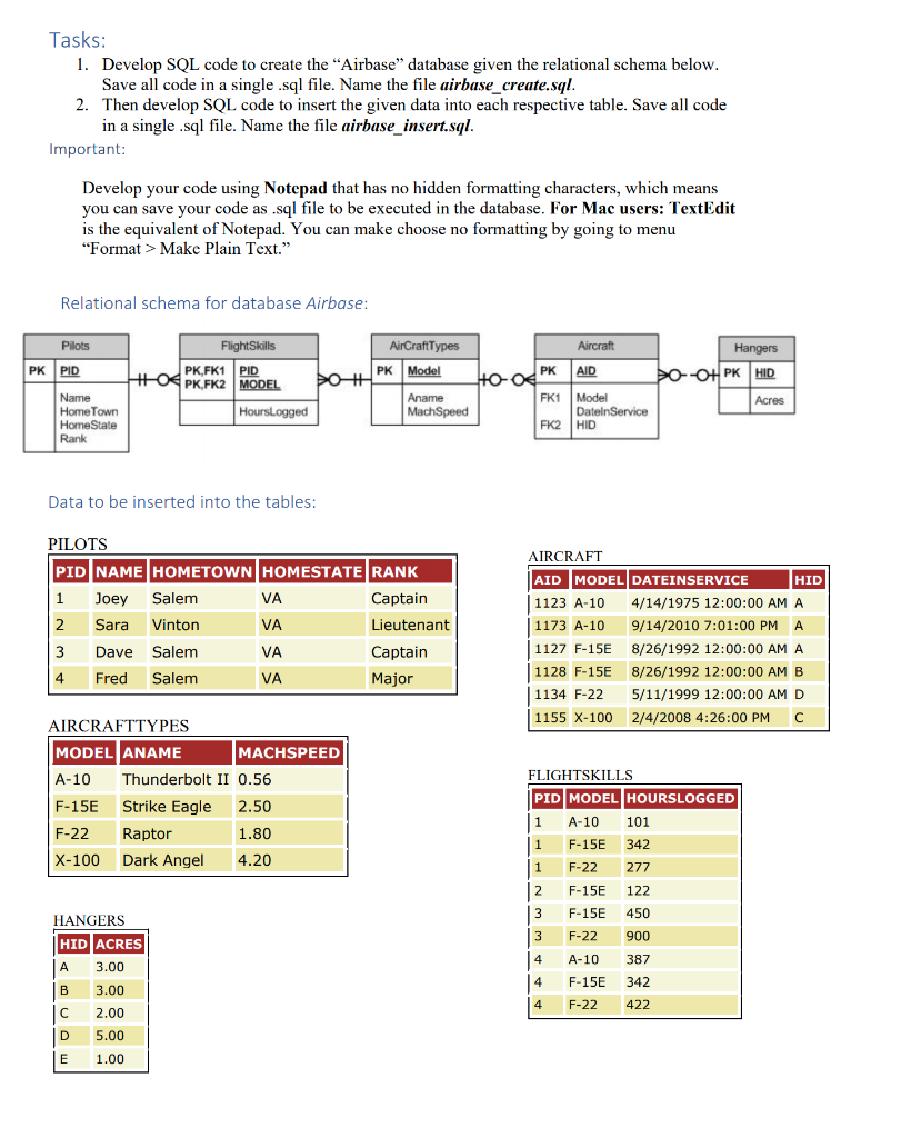Solved Tasks: 1. Develop SQL code to create the "Airbase" | Chegg.com