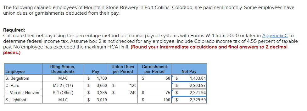 solved-the-following-salaried-employees-of-mountain-stone-chegg