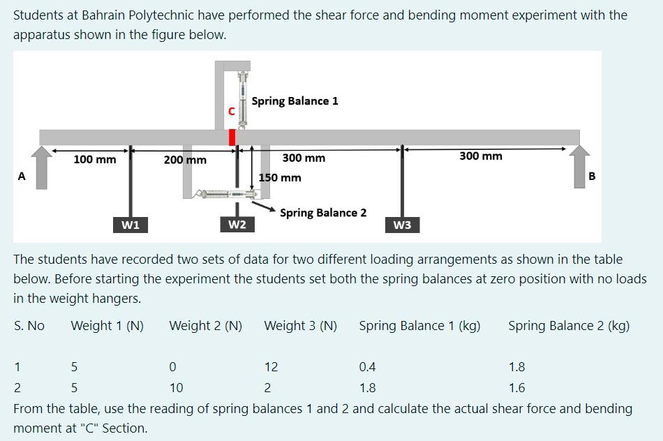 Solved Students at Bahrain Polytechnic have performed the | Chegg.com