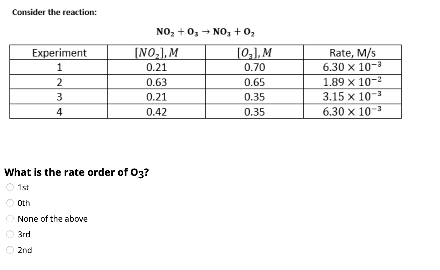 Solved Consider the reaction: NO2 + 03 → NO3 + O2 Experiment | Chegg.com