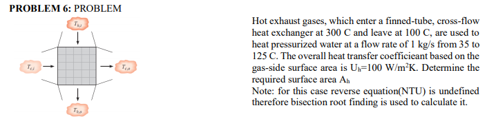 Hot exhaust gases which enter a finned tube