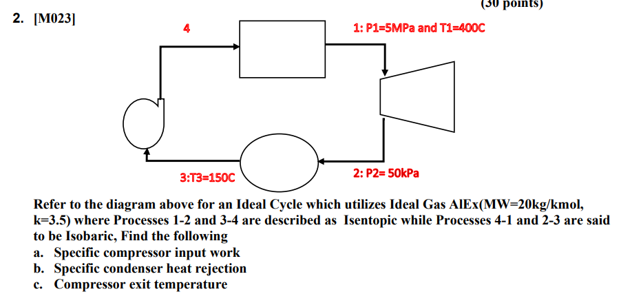 2. [M023] Refer to the diagram above for an Ideal | Chegg.com