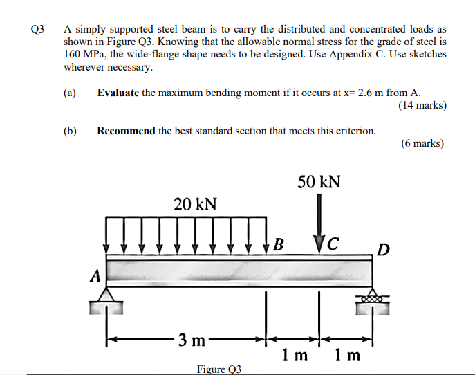 Solved Q3 A simply supported steel beam is to carry the | Chegg.com