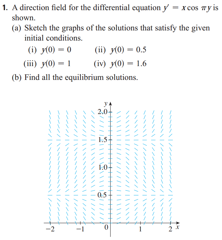 Solved 1. A direction field for the differential equation y