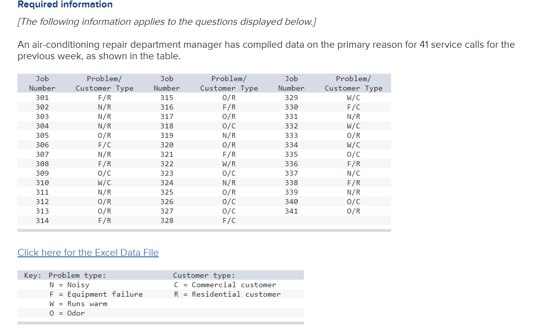 Solved c. Select a appropriate Pareto diagram for the | Chegg.com