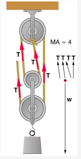 Solved Consider a pulley system of the type shown in the | Chegg.com