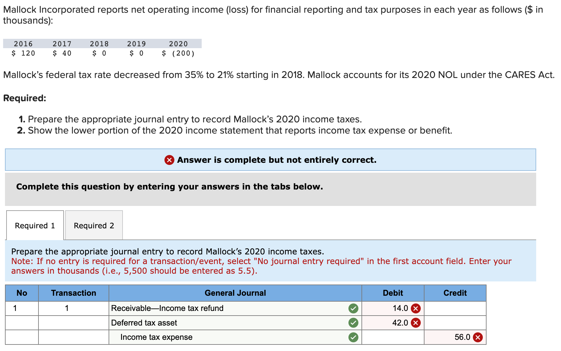 solved-mallock-incorporated-reports-net-operating-income-chegg