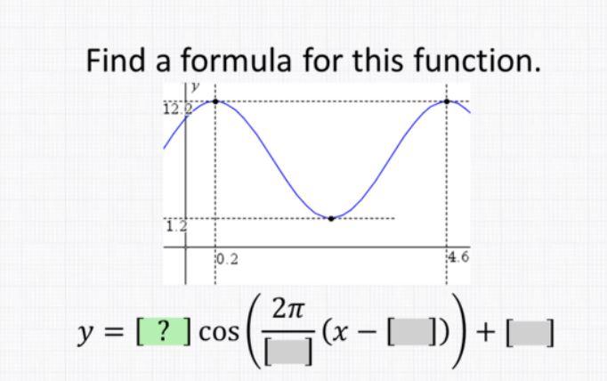 Solved Find a formula for this function. y=cos([]2π(x−1))+[] | Chegg.com