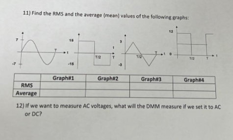 Solved 11) Find the RMS and the average (mean) values of the | Chegg.com