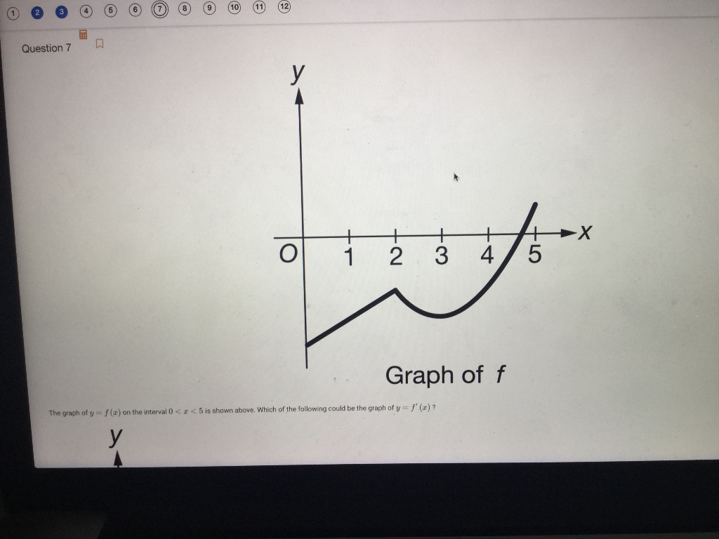 Solved 12 Question 7 U O 1 2 3 4 Tit Graph Of F The Gr Chegg Com