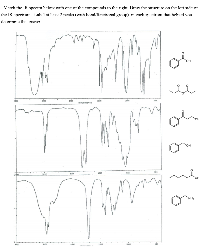 Solved Match the IR spectra below with one of the compounds | Chegg.com
