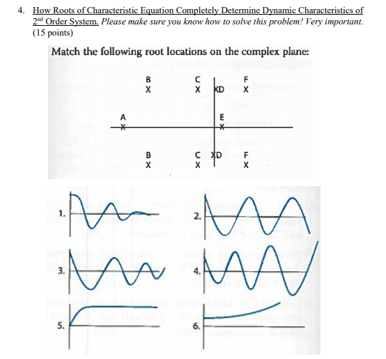 Solved 4. How Roots of Characteristic Equation Completely | Chegg.com