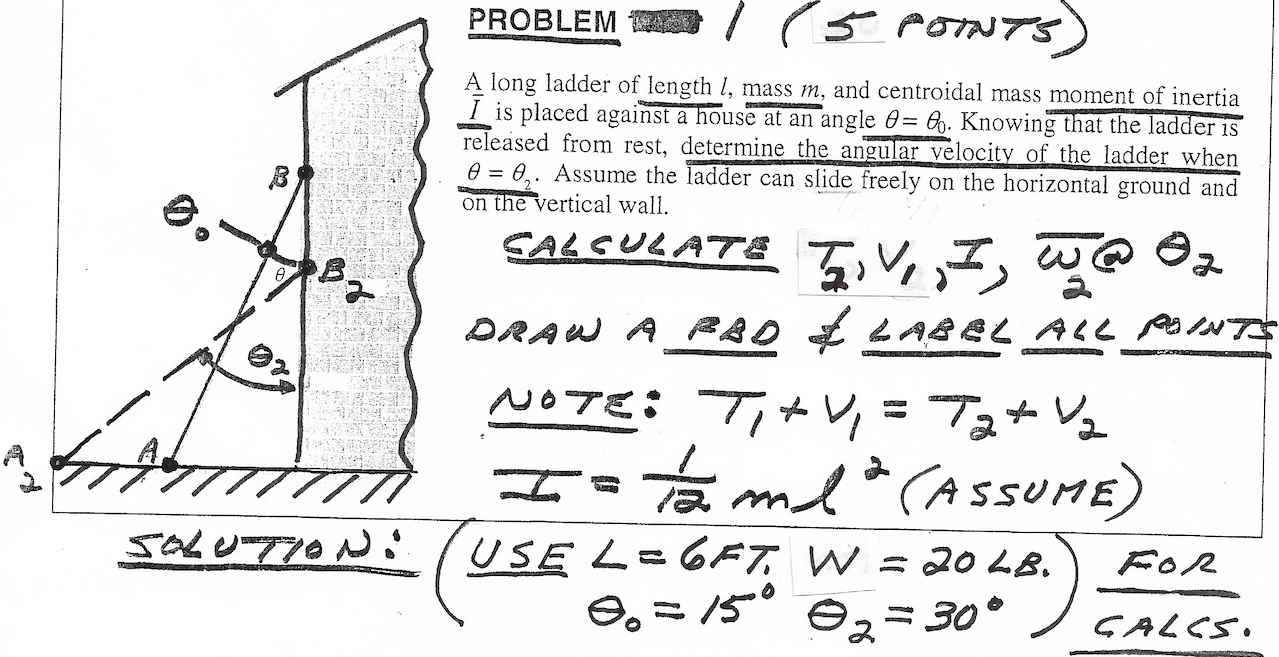 Solved Problem 15 Points A Long Ladder Of Length L Mass M