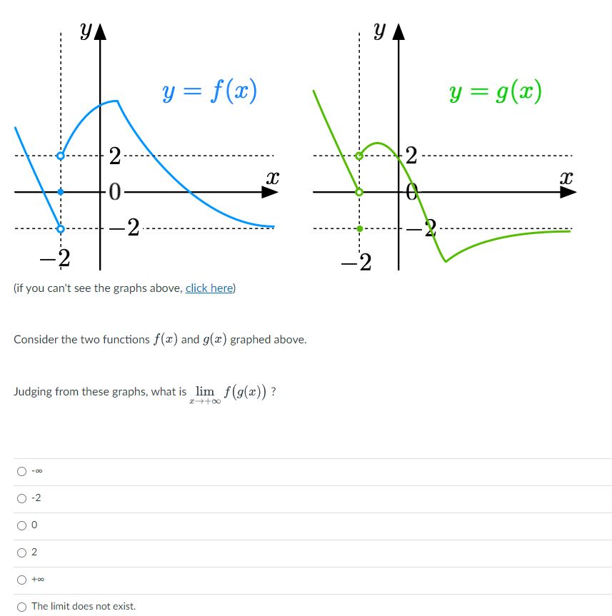 Solved (if you can't see the graphs above, click here) | Chegg.com