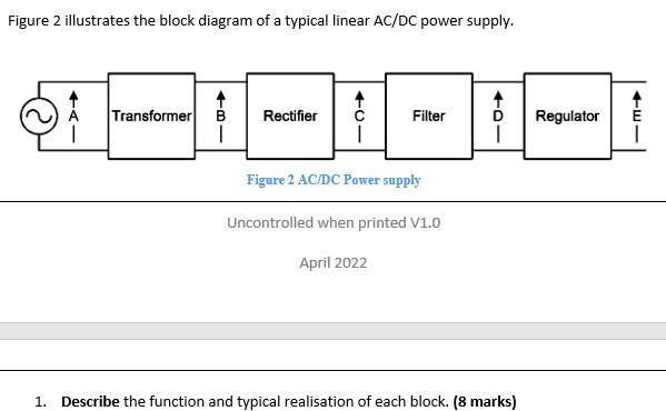 Solved Figure 2 illustrates the block diagram of a typical | Chegg.com