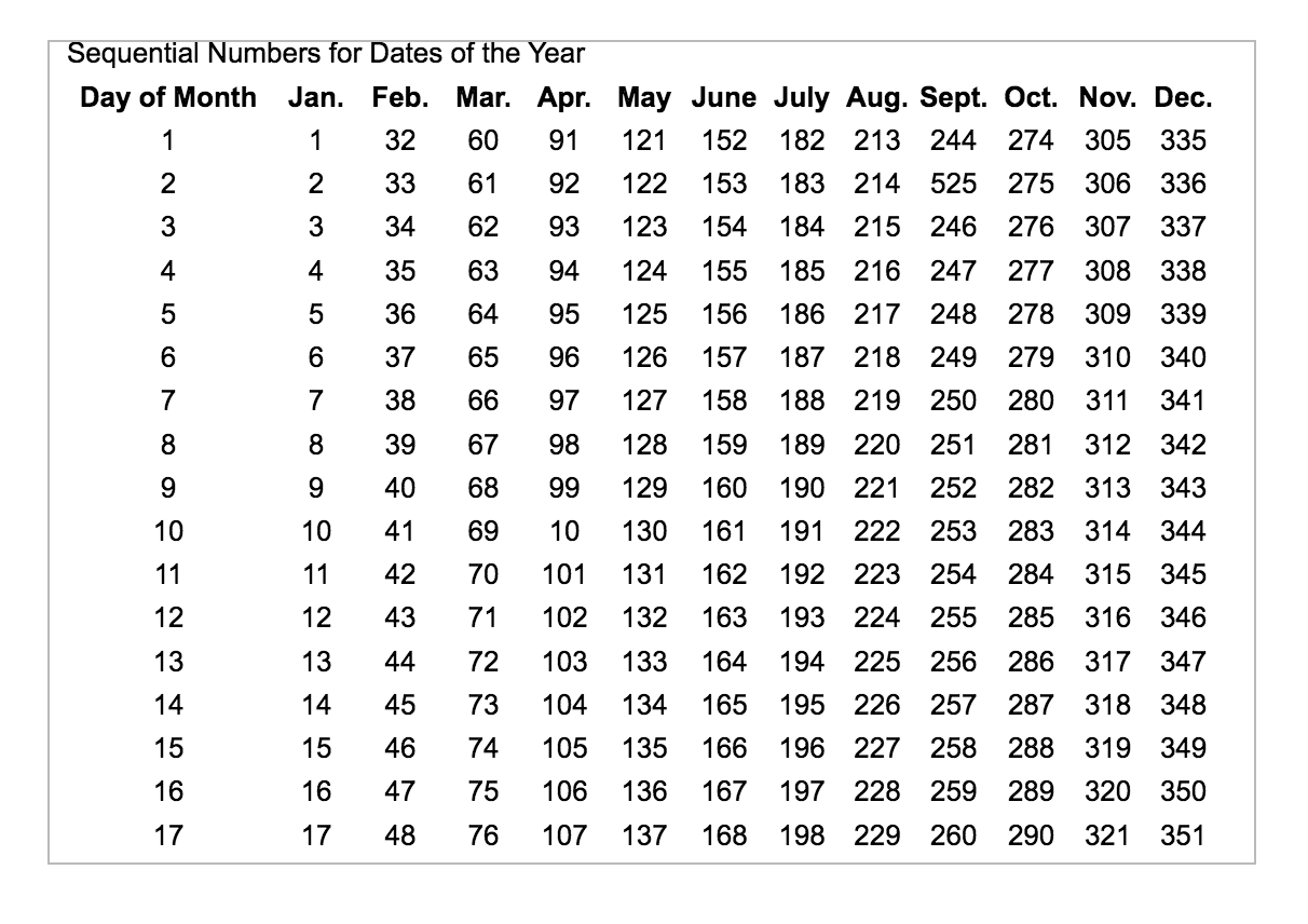 Solved A Loan For $3,000 With A Simple Annual Interest Rate 