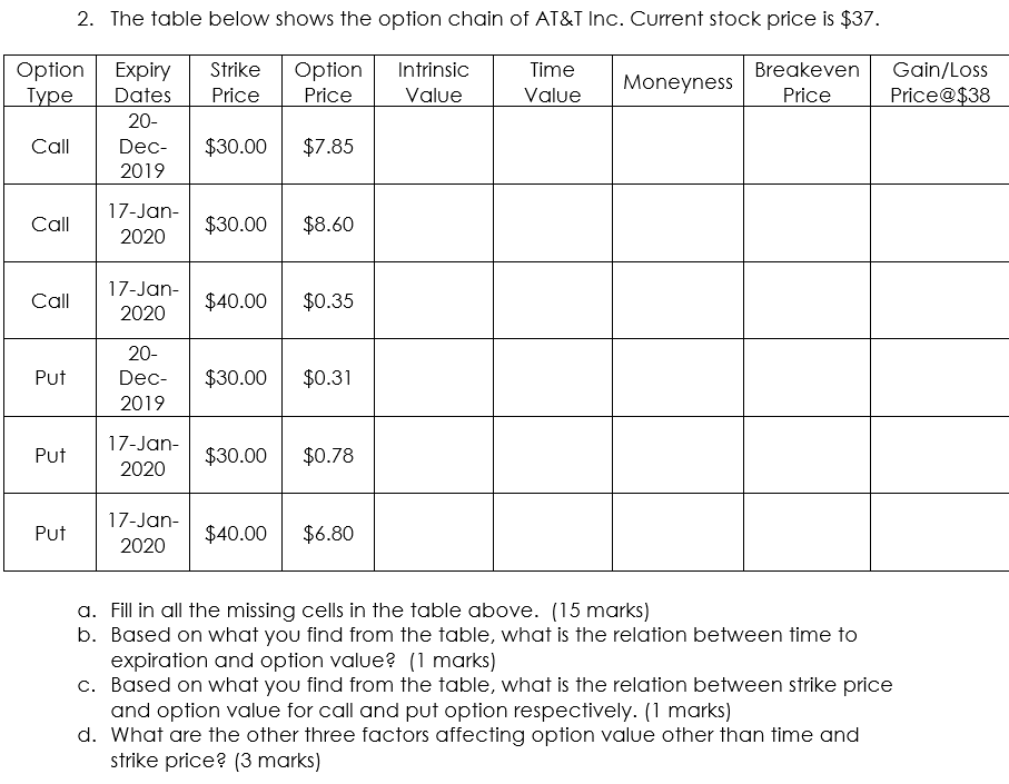AT T INC T OPTIONS CHAIN visual data 6