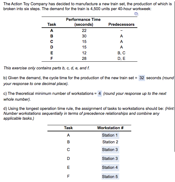 The total idle time per cycle for the process = ()