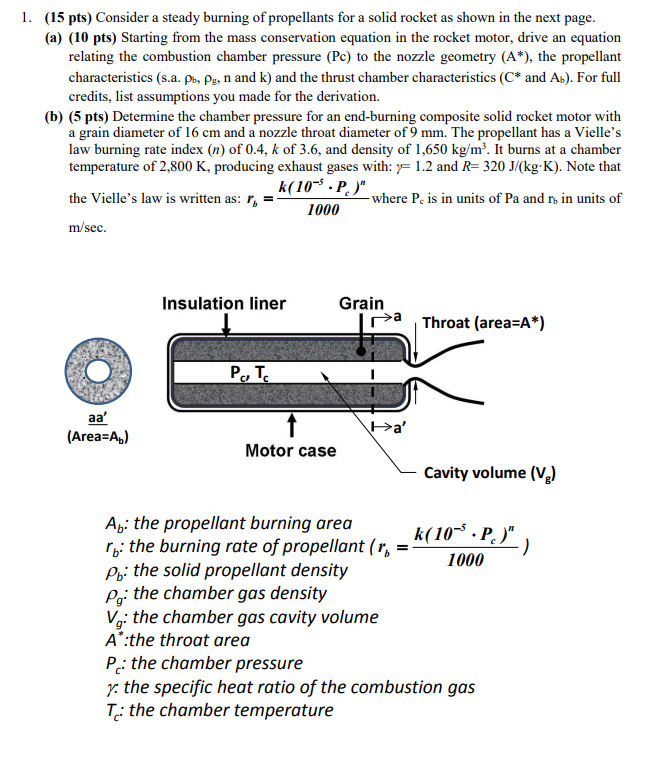 1. (15 Pts) Consider A Steady Burning Of Propellants | Chegg.com