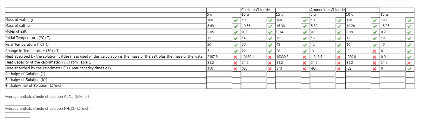 Need Help Filling This Out As I Do Not Know How To Do Chegg 