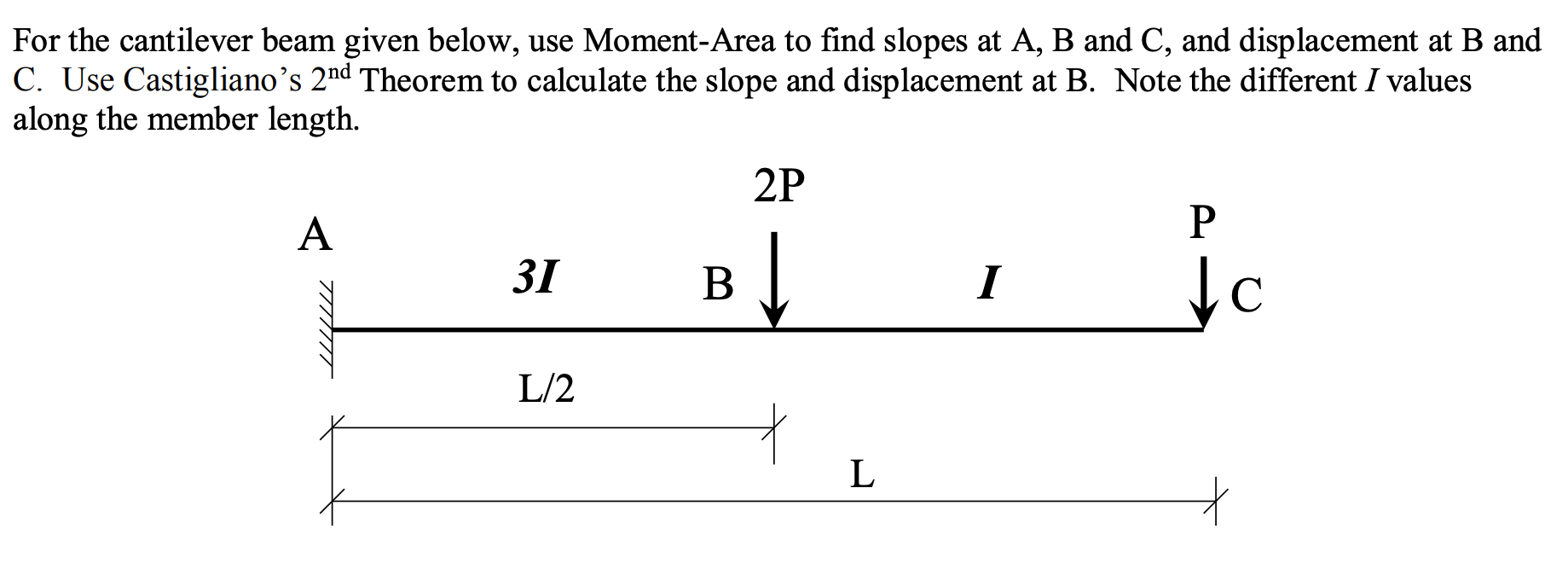 Solved For The Cantilever Beam Given Below, Use Moment-area 