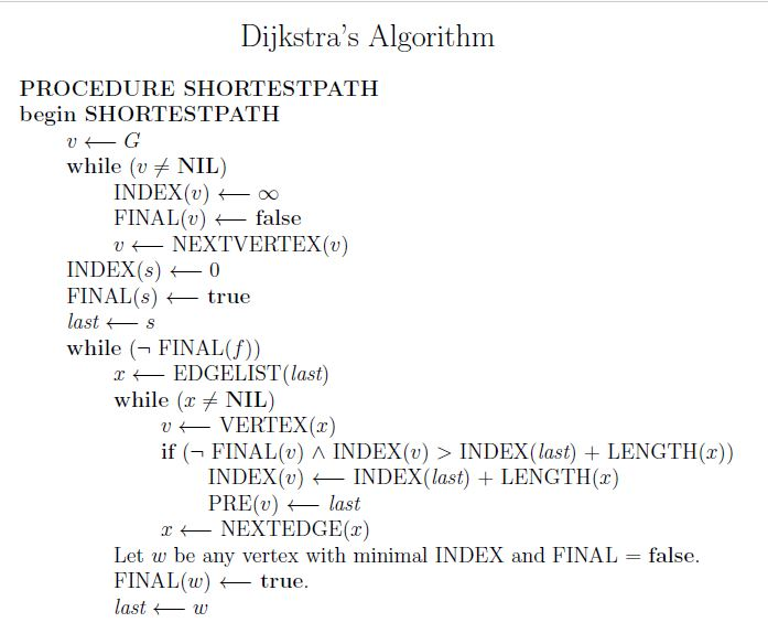 C++. Shortest Path. Dijkstra Algorithm by | Chegg.com
