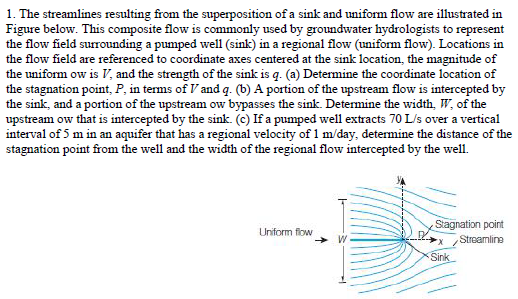 1. The streamlines resulting from the superposition | Chegg.com