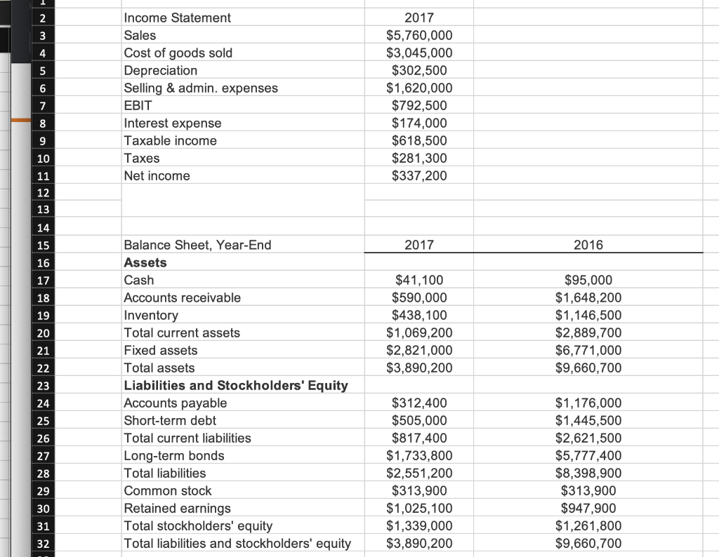 Solved ased upon the supplied income statement and balance | Chegg.com