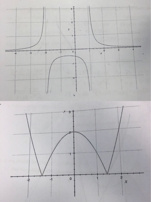 Solved Sketch The Derivative Of The Following Functions Chegg Solved Sketch The Derivative Of The Following Functions Chegg