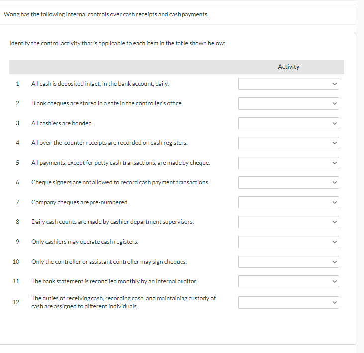 Solved Wong Has The Following Internal Controls Over Cash | Chegg.com