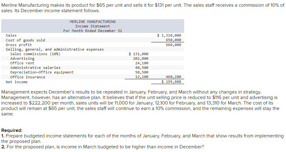 Solved Merline Manufacturing makes its product for $65 per | Chegg.com