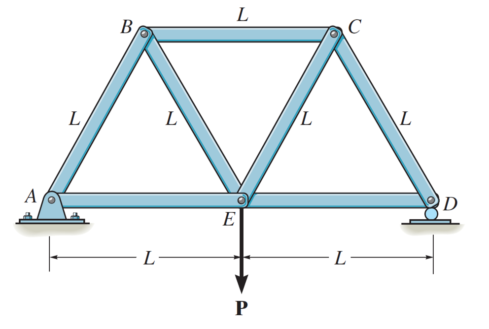 Solved All the members of the frame