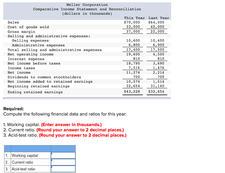 Solved Comparative financial statements for Weller | Chegg.com