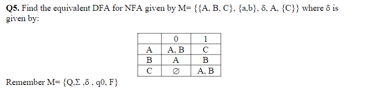 Solved Q5. Find the equivalent DFA for NFA given by | Chegg.com