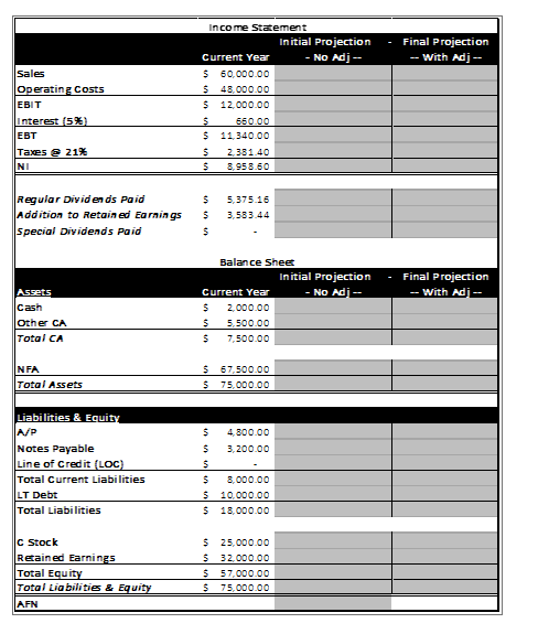 Solved A Firm Has The Following Income Statement And Balance 