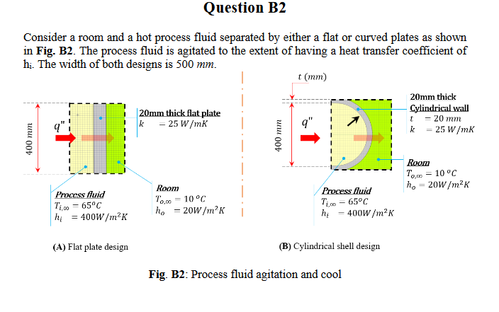 Solved Question B2 Consider a room and a hot process fluid | Chegg.com