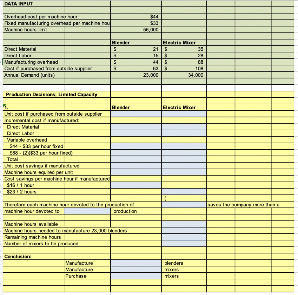 Solved Week 7 Assignment - Excel Build A Spreadsheet Using | Chegg.com